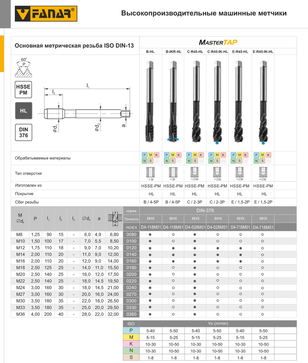 Метчик MasterTAP M14-6HX DIN-376 B HSSE-PM HL D4-118M01-0140