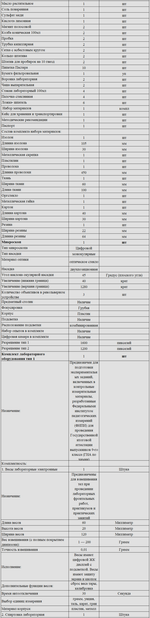 Комплект оборудования для кабинета химии для ученика (Наура)