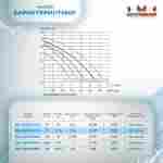 Песочный фильтр для бассейна до 64 м³ с насосом ESP0.5HP, до 55 кг песка, 8,0 м³/ч, WL-ADG450E