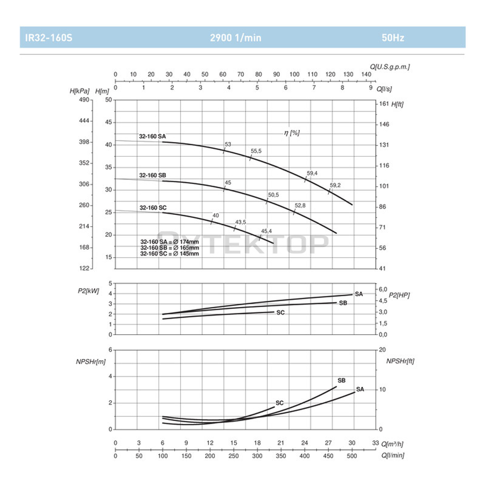 Насосный агрегат моноблочный фланцевый SAER IR 32-160SC