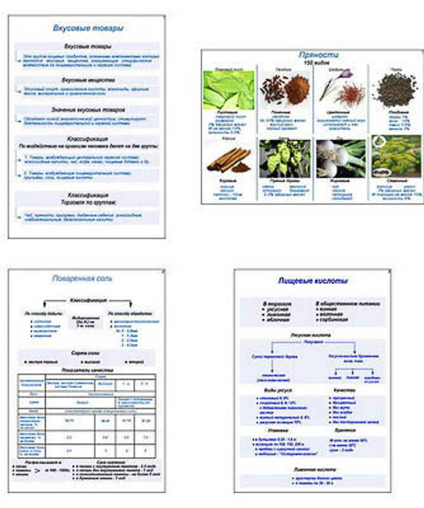 Плакаты ПРОФТЕХ &quot;Вкусовые товары (приправы, пряности, соль, кислоты)&quot; (5 пл, винил, 70х100)