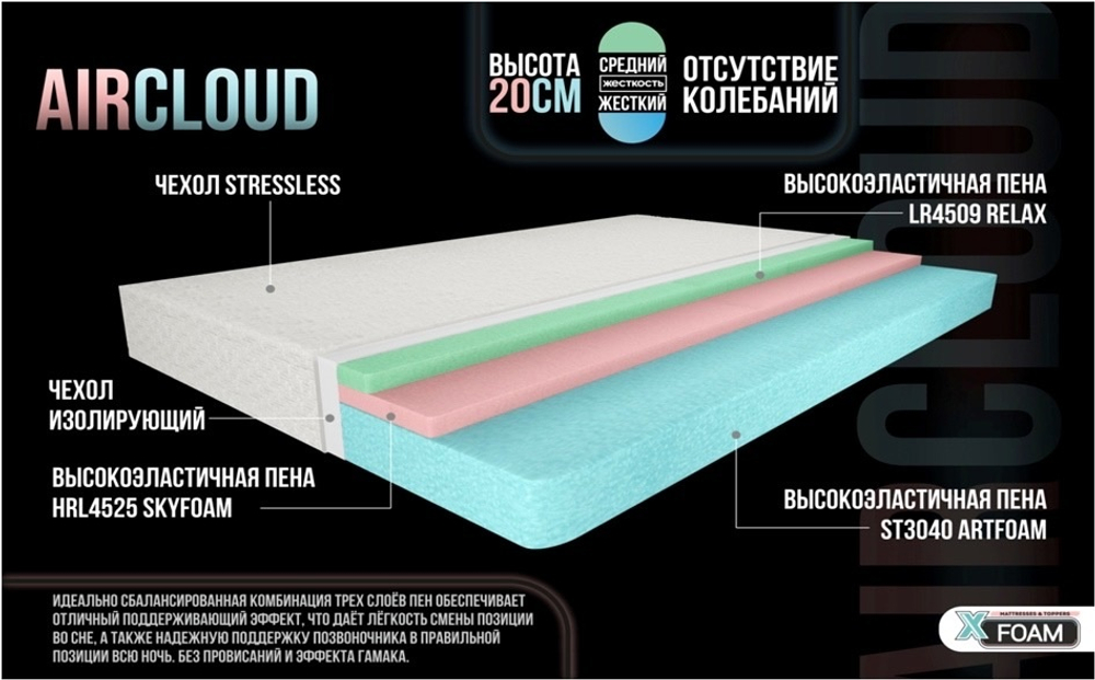 Матрас Премиум Air Cloud (двухсторонний)
