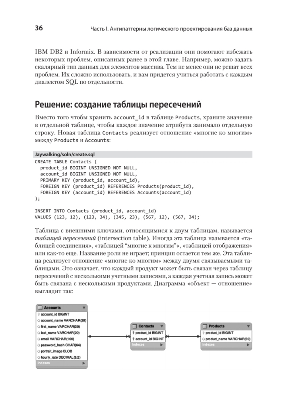 Антипаттерны SQL. Как избежать ловушек при работе с базами данных