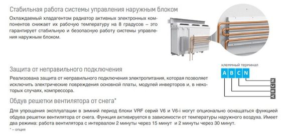 Наружный блок VRF системы Mdv 6-i900WV2GN1 — (7)