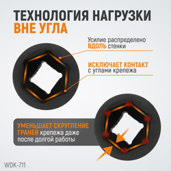 WDK-711 Набор ударных головок 1", 27-50 мм, 10 предметов