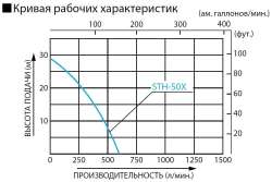 Бензиновая мотопомпа для средне-загрязненной воды Koshin STH-50X