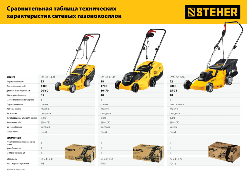 STEHER 2000 Вт, ш/с 42 cм, сетевая газонокосилка (LMC-42-2000)