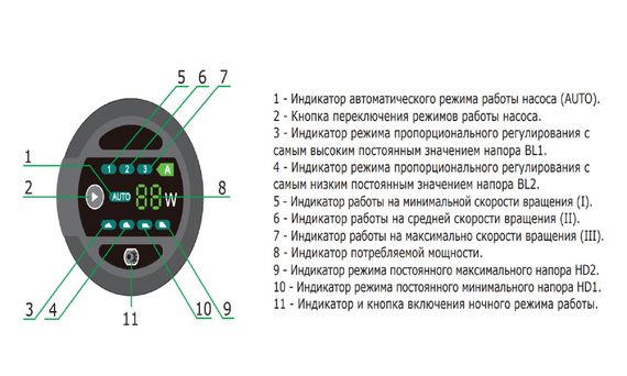 Насос циркуляционный ZOTA EcoRING 25/60-130 35424