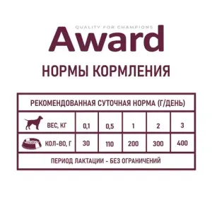 Влажный корм AWARD для щенков с начала прикорма до 4 месяцев, беременных и кормящих сук, паштет из индейки