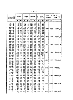Памятная книжка Тамбовской губернии 1879 | Коллектив авторов
