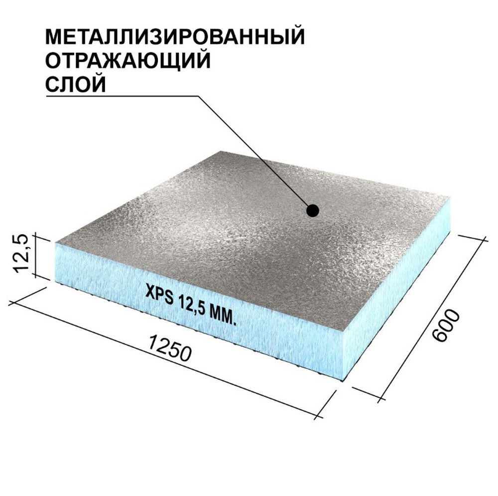 Панель теплоизоляционная Ruspanel RPG Foil 1250х600х12,5 мм