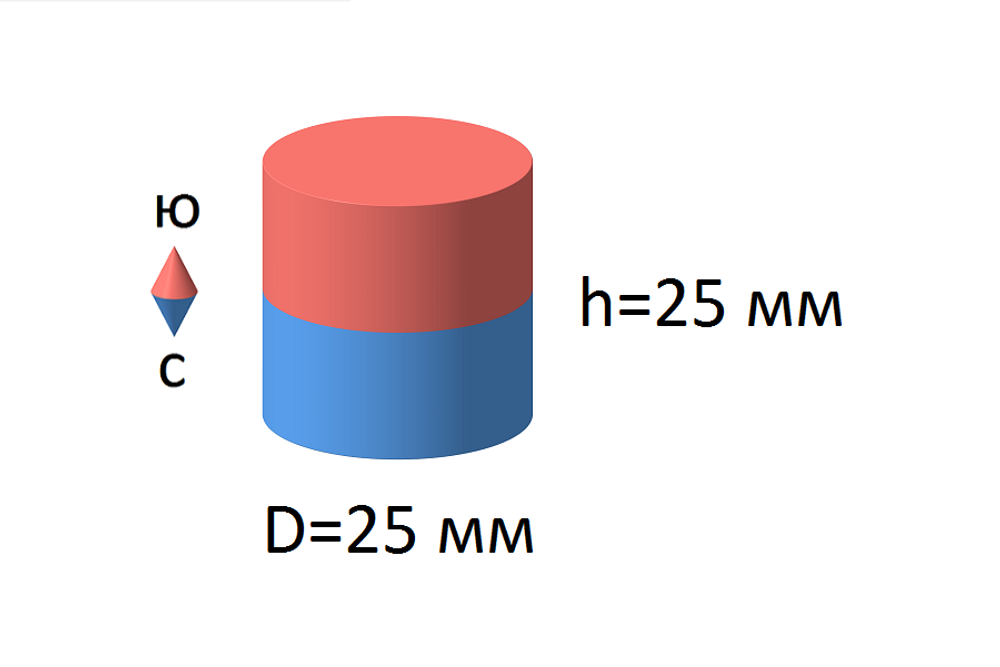 Неодимовый магнит диск 25х25мм
