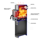 Печь отопительная ASTON "Dachnaya 100" С