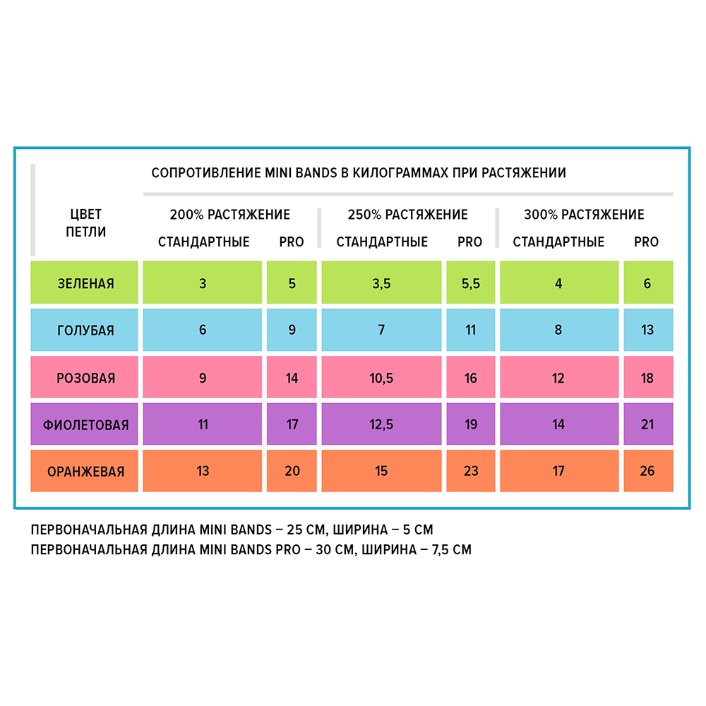 Набор эспандеров Mini Bands PRO (5 штук) 30*7,5 см