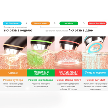 Medicube Age R Booster Pro Микротоковый массажер для лица электрический , белый.