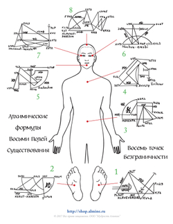 Алхимические Ароматы Высшей Магии от Альмин