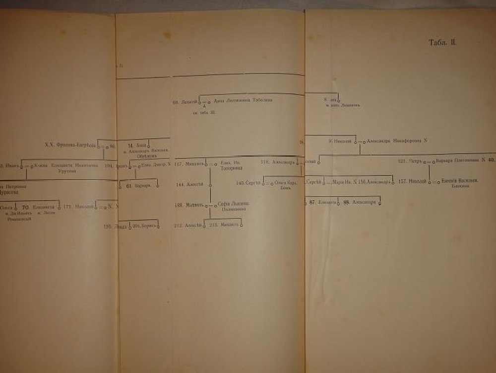 Род Ермоловых + Библиографический указатель сочинений"  Александр Ермолов. 1912 г.