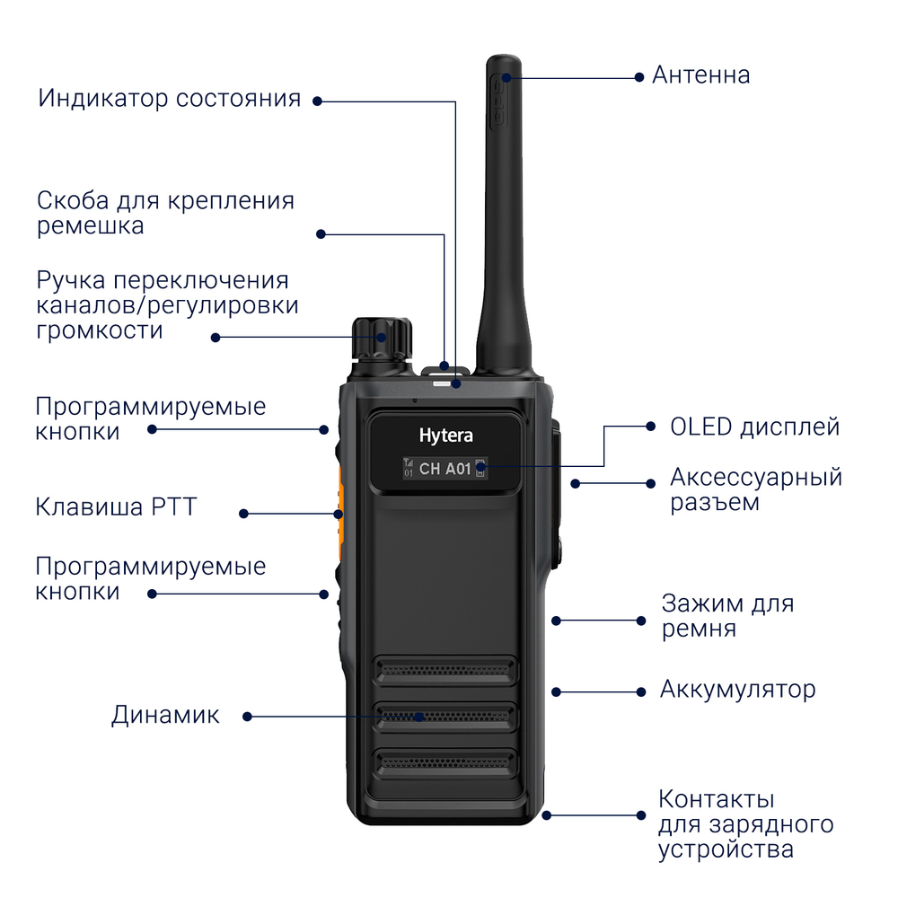 Цифровая Рация Hytera HP 605 DMR UHF