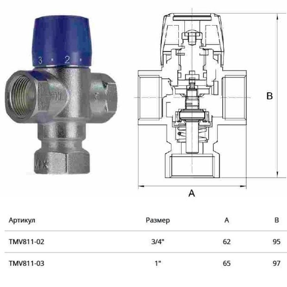 Термосмеситель 1/2' (30-65*C) ZEISSLER (TMV811-02)