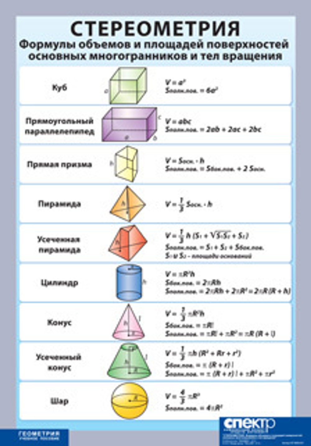 Стереометрия. Формулы объемов и площадей поверхностей основных многогранников и тел вращения (винил)