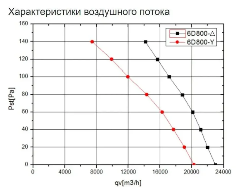 Вентилятор осевой всасывающий YWF6D-800S-180/105-G