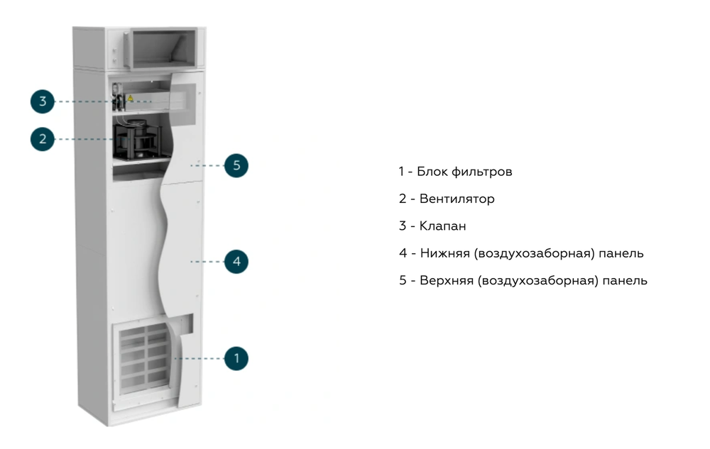 Колонна рециркуляции для TION B Lam