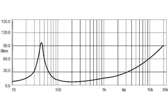 EighteenSound 15LW1401/4 динамик, диаметр 15 дюймов, 1000Вт