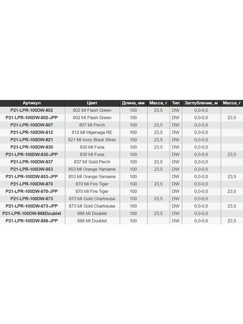 Волкер Pontoon21 LocoPerro 100DW, 100мм, 23.5 гр., поверхностный, цвет 802