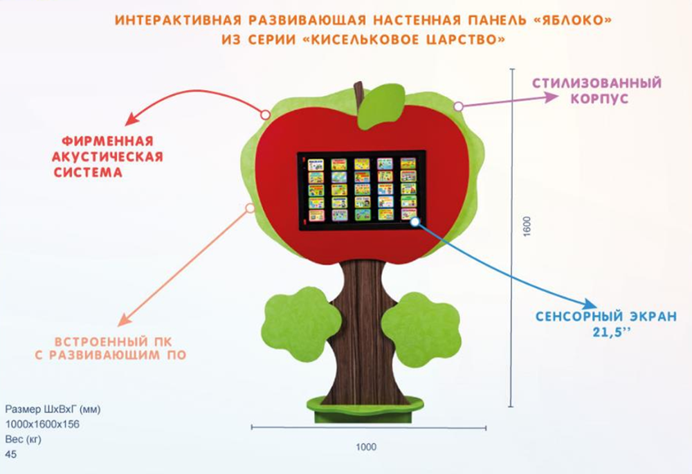 Интерактивная развивающая настенная панель Яблоко из серии Кисельковое царство