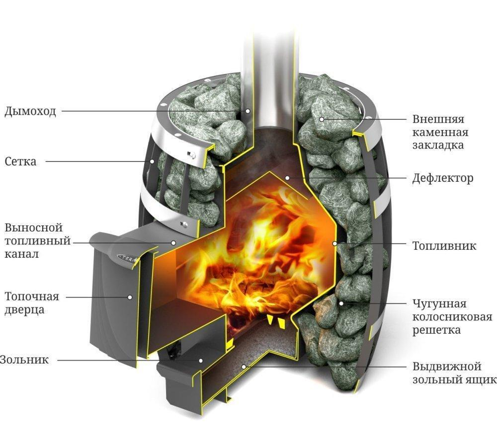 Печь банная Саяны Мини Carbon Люмина КТК