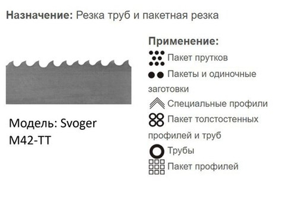 Биметаллическая ленточная пила по металлу SVOGER PZX