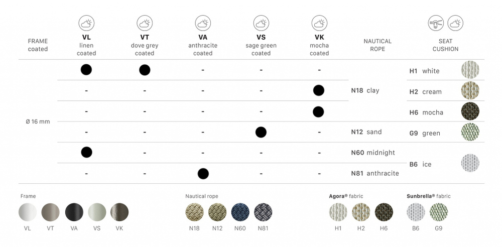 Кресло плетеное с подушкой Scab Design Lisa Filo Nest, зеленый шалфей, песочный, зеленый