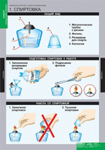 Химия. Инструктивные таблицы (20 таблиц)
