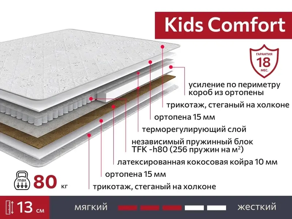 Матрас Kids Comfort