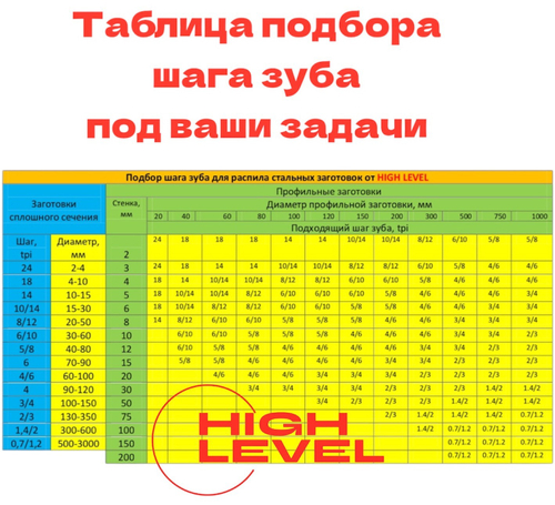Полотно пильное по металлу 13х0,65х1470 мм 10/14 tpi для ленточнопильного станка BELMASH MBS-440