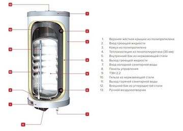 Бойлер ACV Comfort E 240 (242 л, настенный/напольный, с ТЭН, "бак-в-баке")