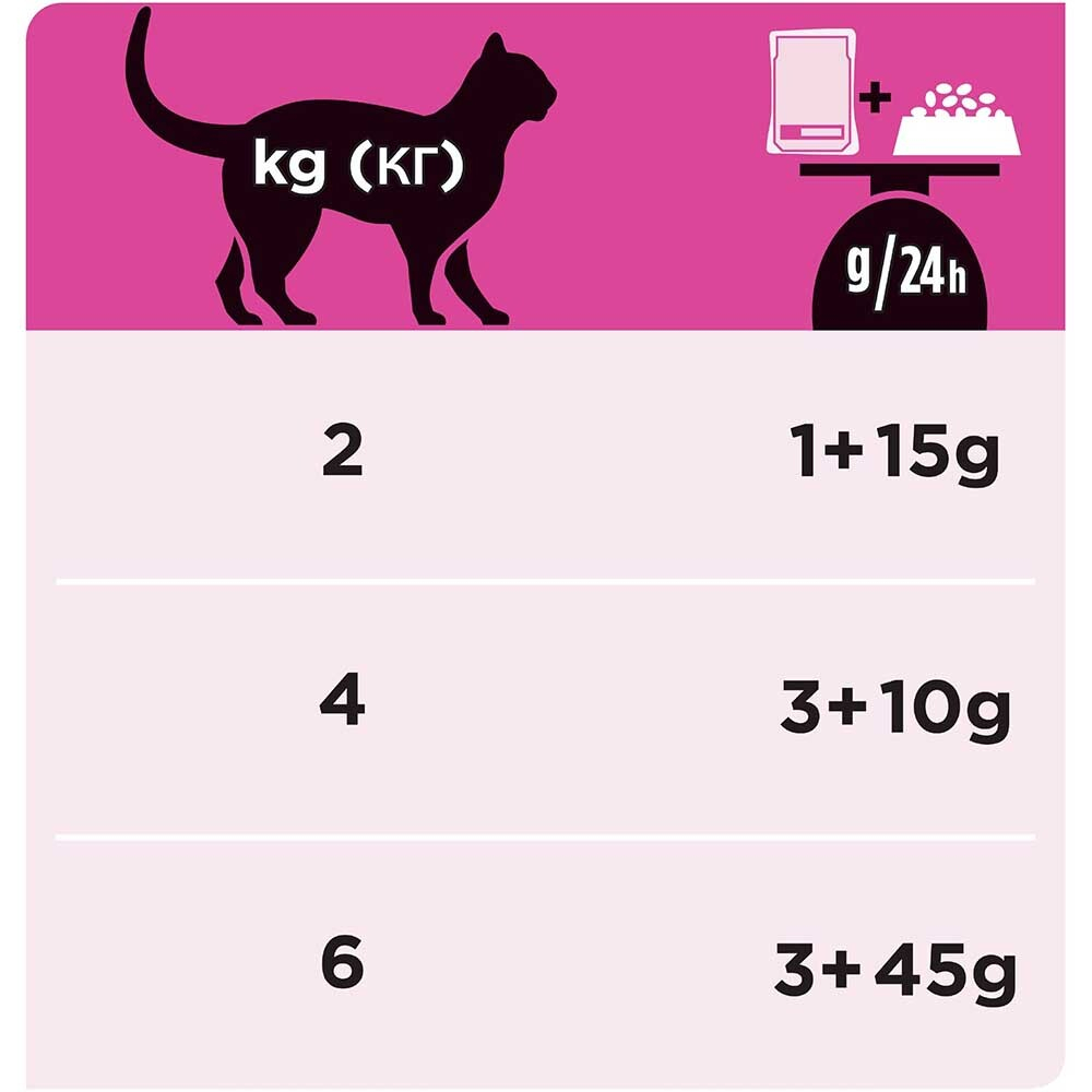 Pro Plan VET UR (курица) 85 г - диета консервы (пауч) для кошек при проблемах МКБ, Obesity Management ST/OX