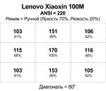 Проектор Lenovo Xiaoxin 100M