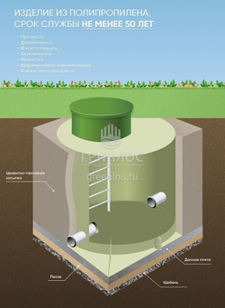 Дренажный Колодец Гринлос 1200/2500