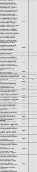 Комплект оборудования для кабинета биологии для учителя (Releon)
