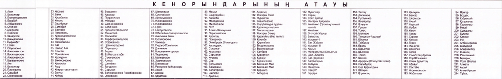 Карта «Полезные ископаемые Республики Казахстан» 2022 год (150 х 220 см каз.яз.)