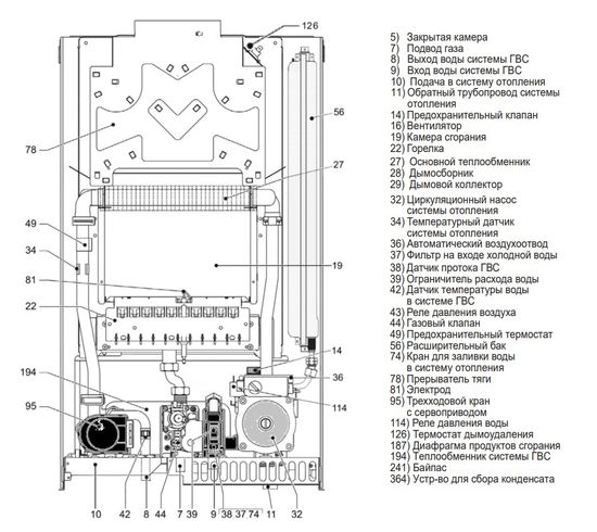 Котёл газовый настенный Ferroli Vitabel C24 атмосферный двухконтурный (GCAC6K6A)
