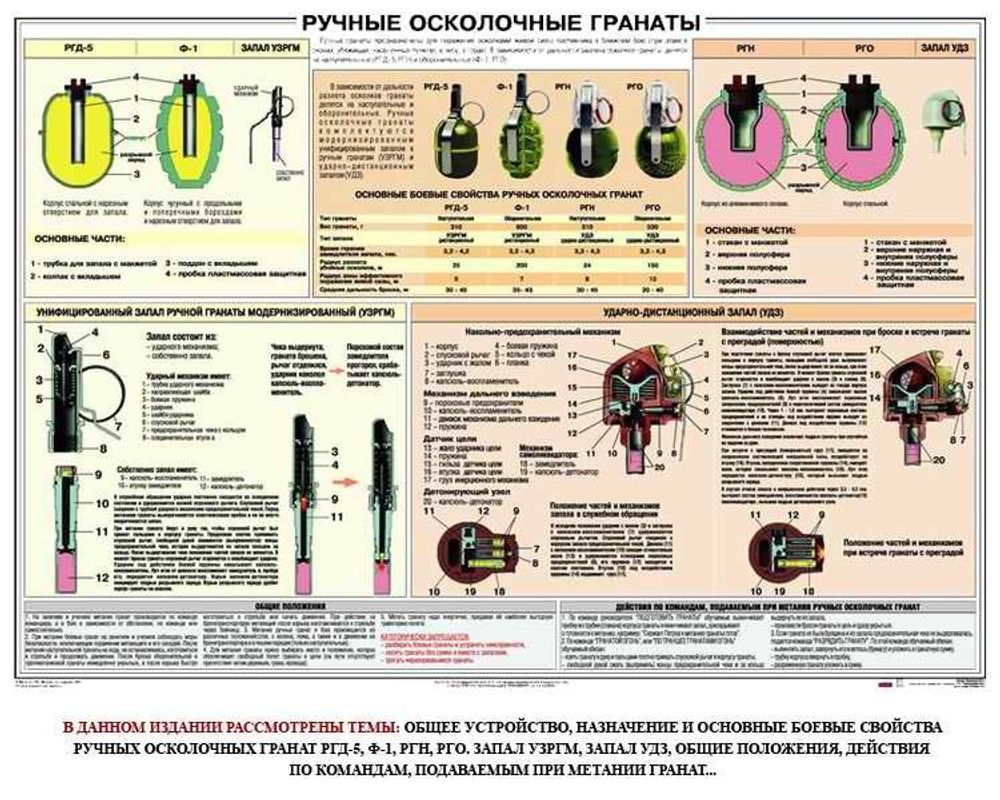 Плакат &quot;Ручные гранаты&quot;