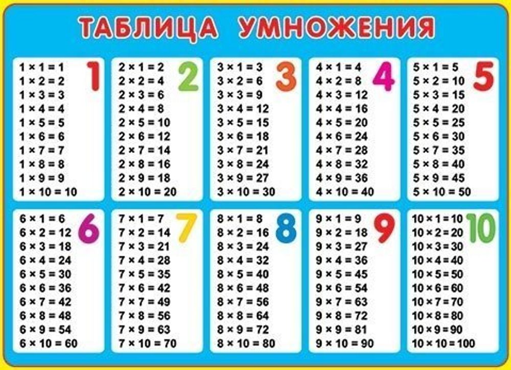 Плакат обучающий, 499 мм * 691 мм, "Таблица умножения", голубой фон, Мир Открыток, картон
