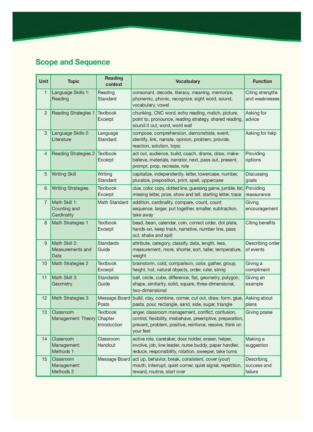 Kindergarten Teacher (ESP). Student's Book (with Digibooks App). Учебник с электронным приложением
