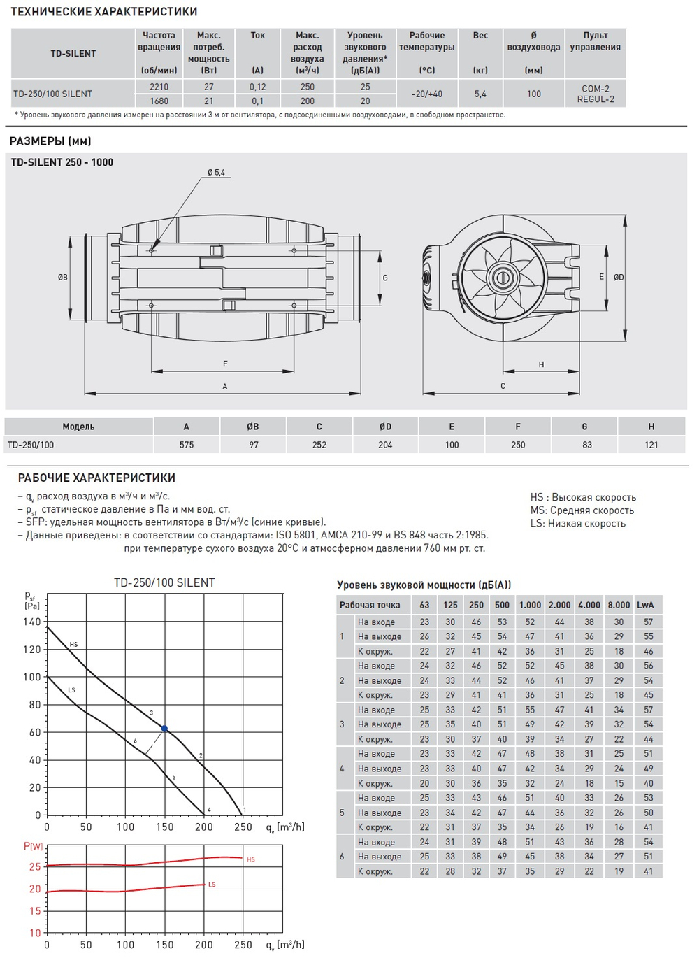 Канальный вентилятор Soler Palau TD250/100 SILENT (230-240V 50/60HZ) RE