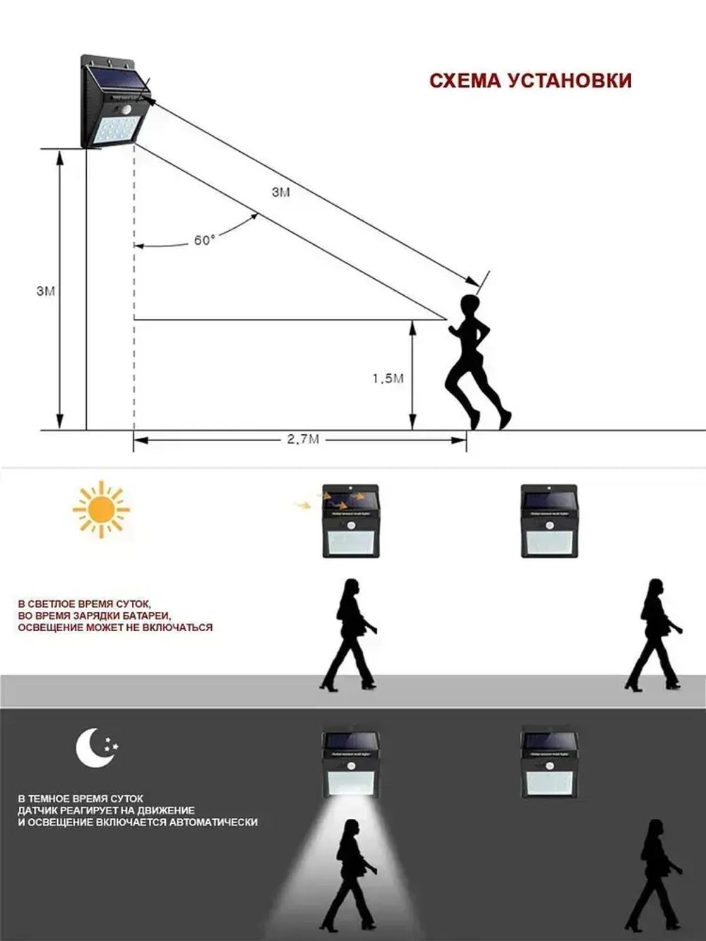 20 SMD LED Уличный светодиодный фонарь на солнечной батареи, мощный аккумуляторный светильник с датчиком движения, водонепроницаемый прожектор освещения на стену дома