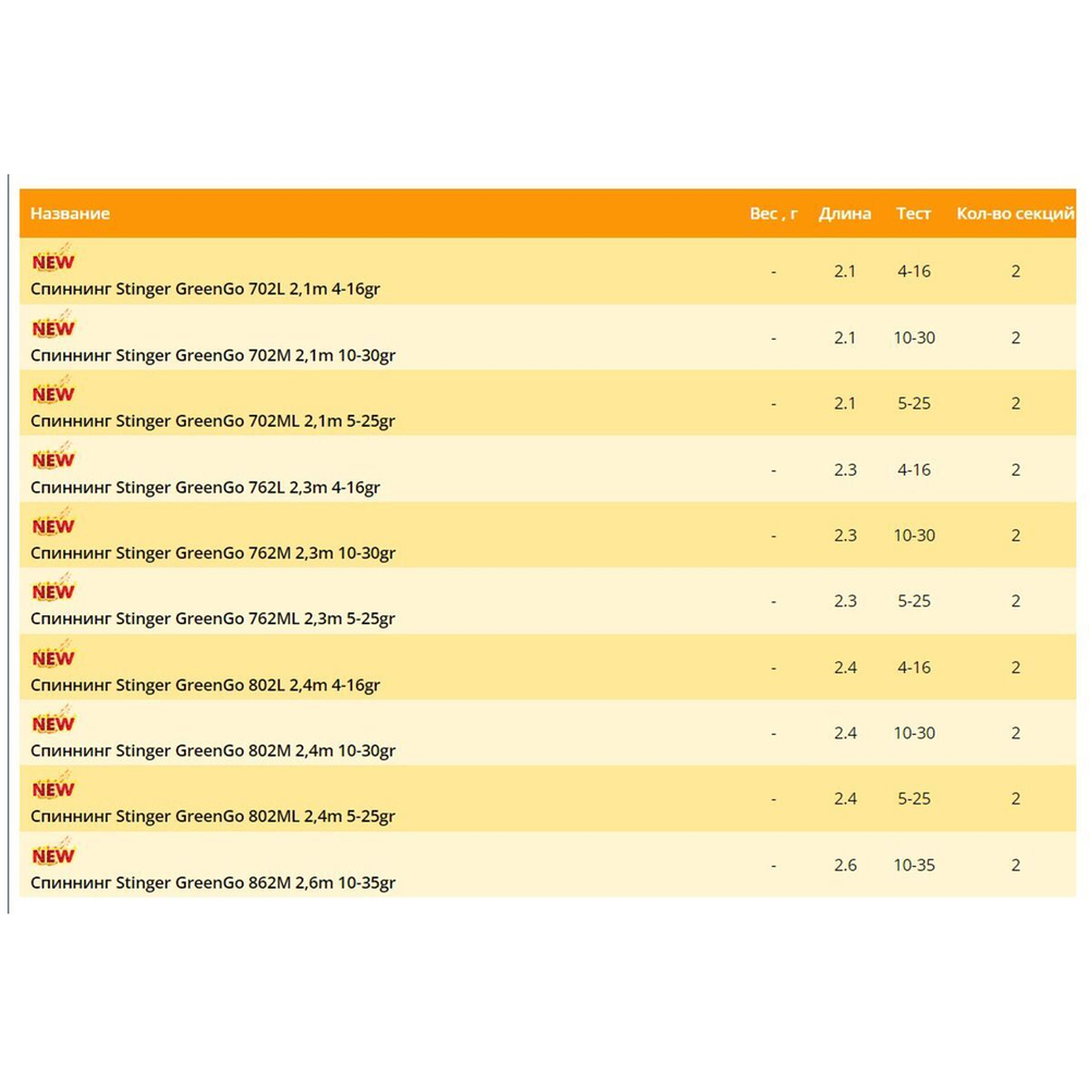 Спиннинг GreenGo 862M 2,60m 10-35gr