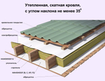 НАНОИЗОЛ А (с клеевой полосой) ВЕТРО-ВЛАГОЗАЩИТНАЯ ПАРОПРОНИЦАЕМАЯ ОДНОСЛОЙНАЯ МЕМБРАНА 70м2