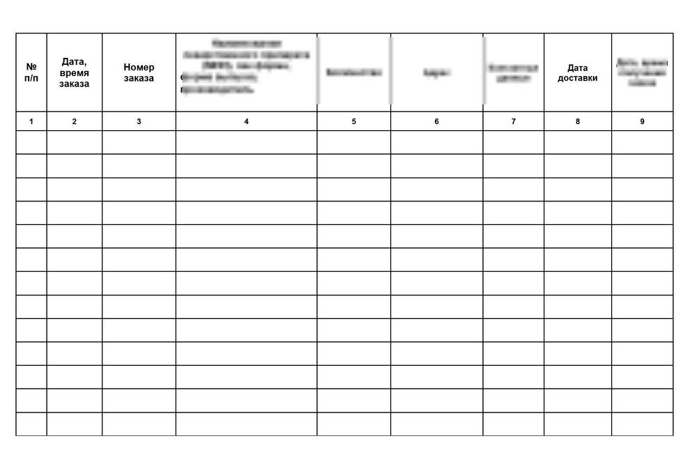 Журнал регистрации заказов и доставок лекарственных препаратов при дистанционной торговле
